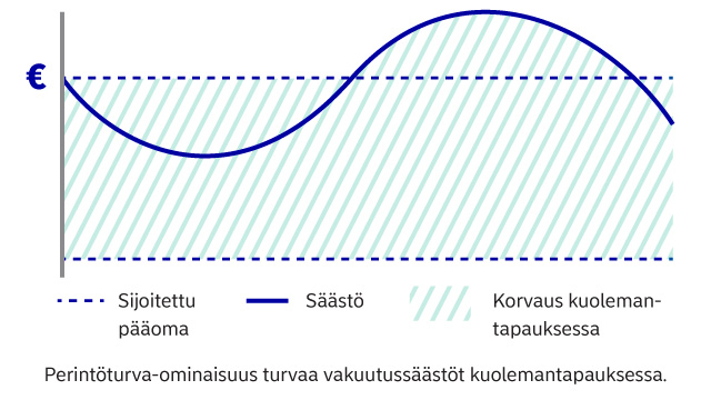 Nordea Perintöturva Nordea Perintöturva