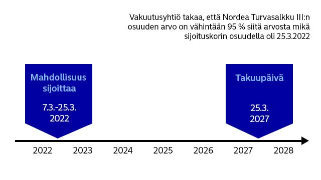 Turvasalkku III