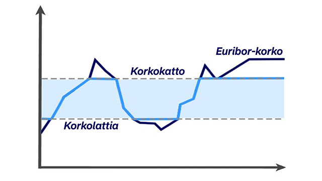 Korkosuojaus - Korkoputki UUSI - small