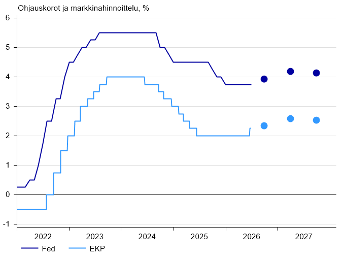 Keskuspankit_FIN.png