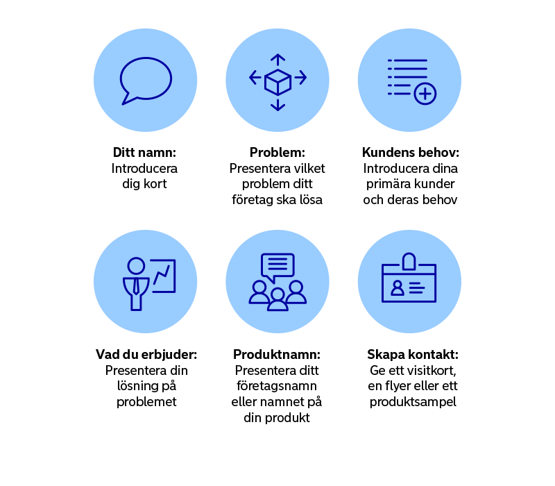 Step 4 - Perfect your business plan - infographic