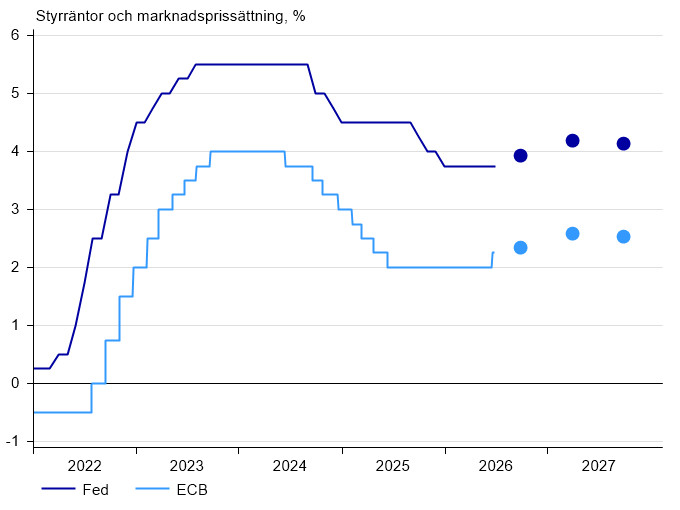 Keskuspankit_SWE.png